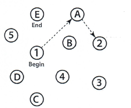 Source trail-making diagram